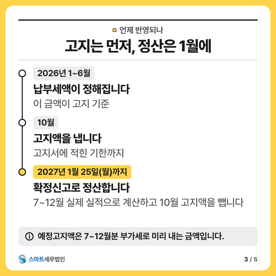 매출은 줄었는데, 고지액은 그대로? 3번째 장