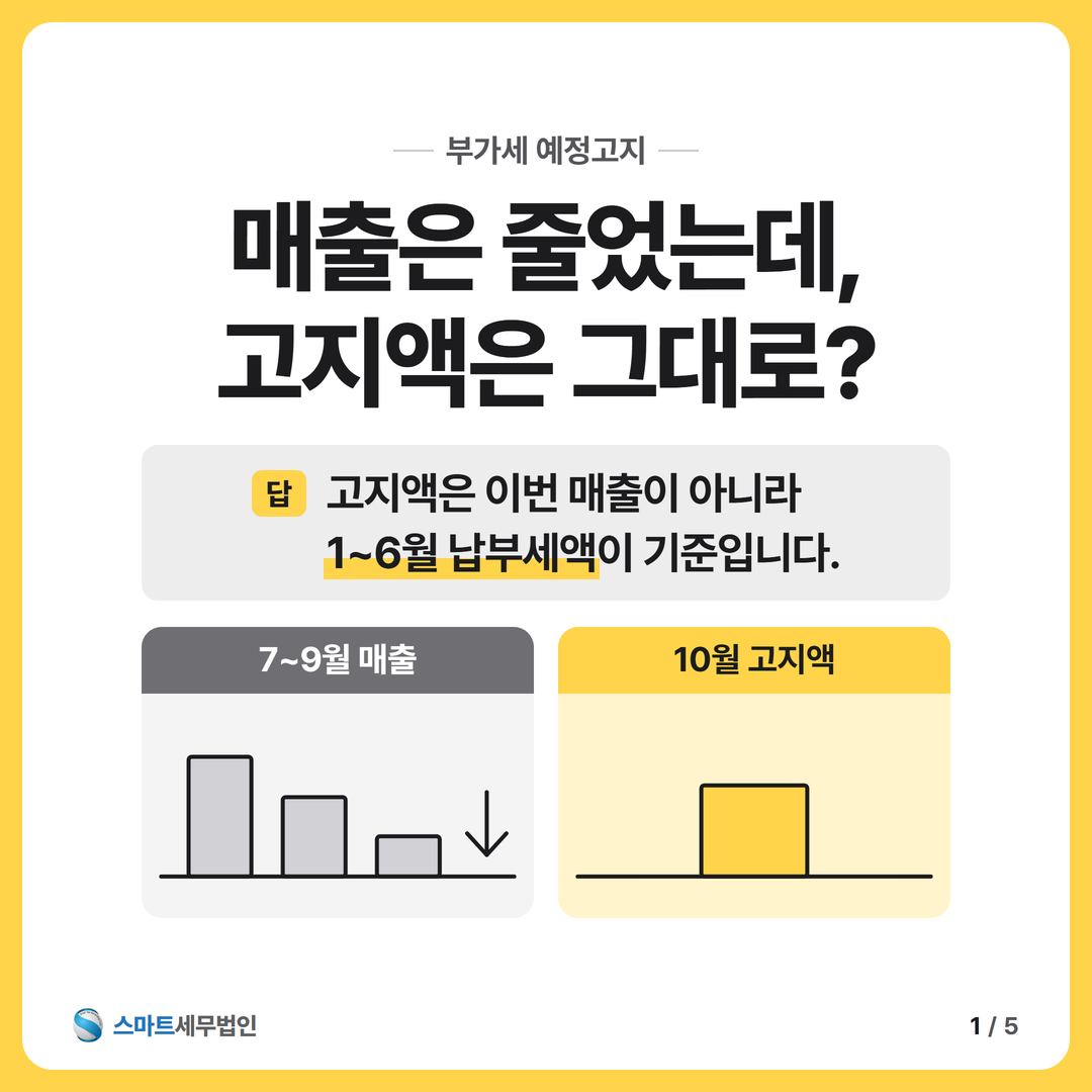 매출은 줄었는데, 고지액은 그대로? 카드뉴스 첫 장